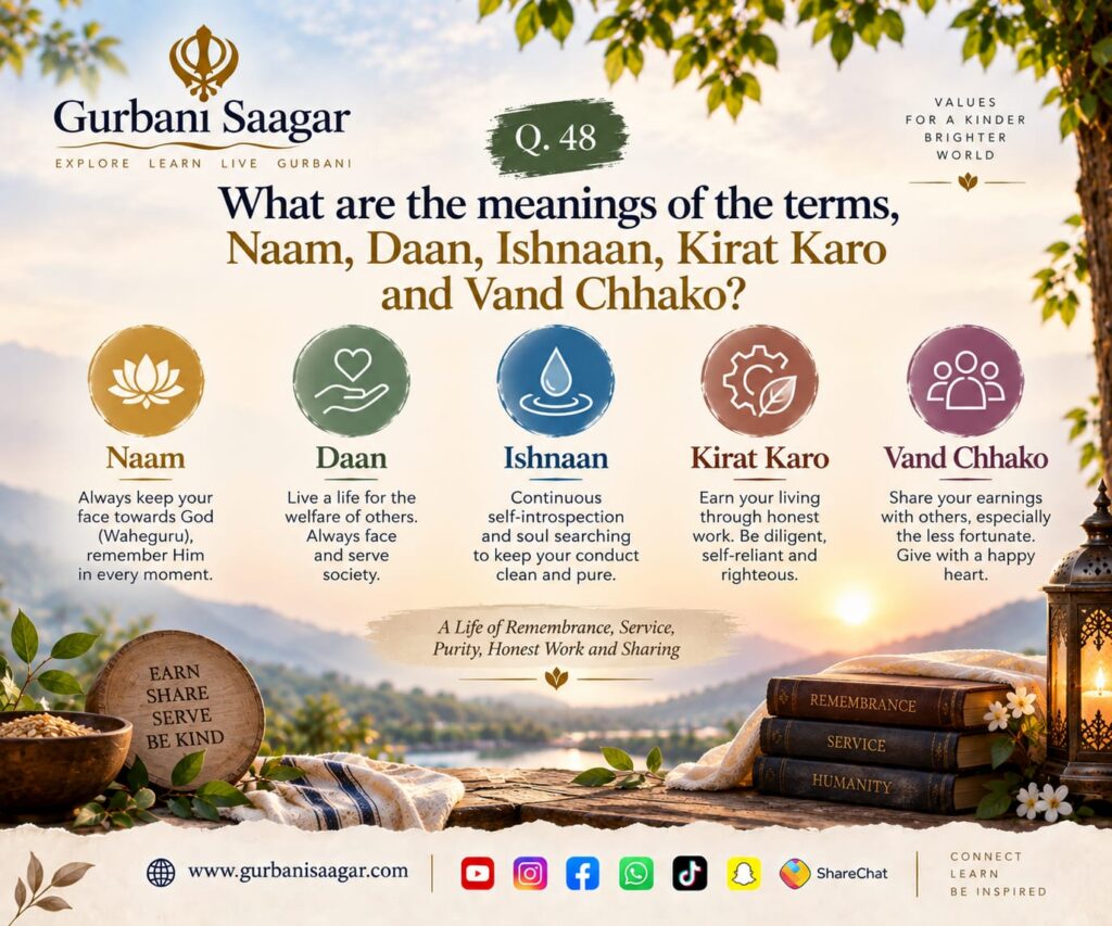 Q. 48. What are the meanings of the terms, Naam, Daan, Ishnaan, kirat karo and vand chhako? img 20260911 wa0029